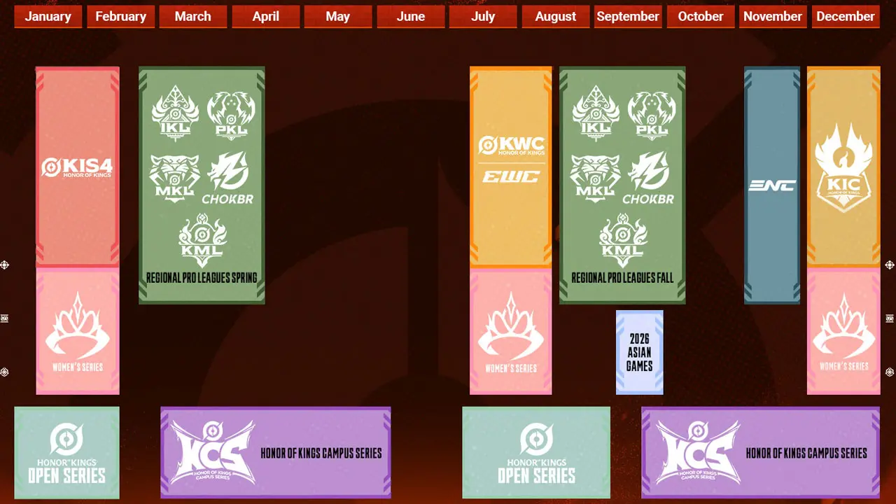 Calendar schedule for the 2026 Honor of Kings esports roadmap. (Level Infinite)