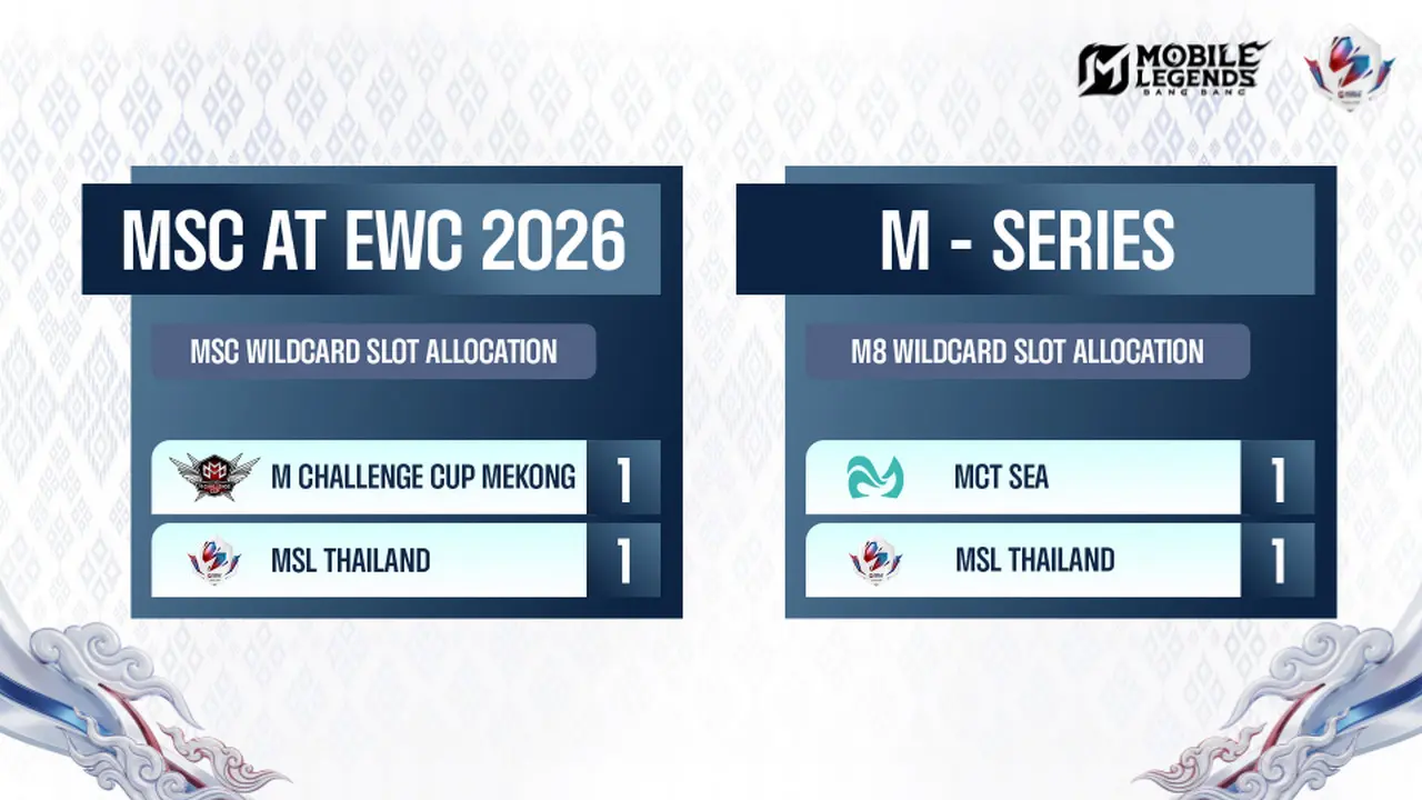 Thailand will enter major international MLBB tournament through the wildcard stage. (Moonton)