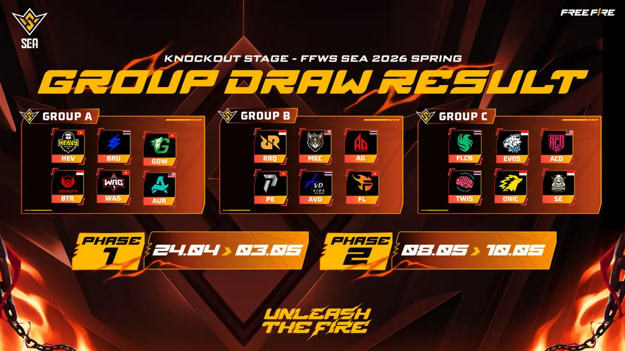 All FFWS SEA 2026 Spring teams divided into their groups. (Garena)