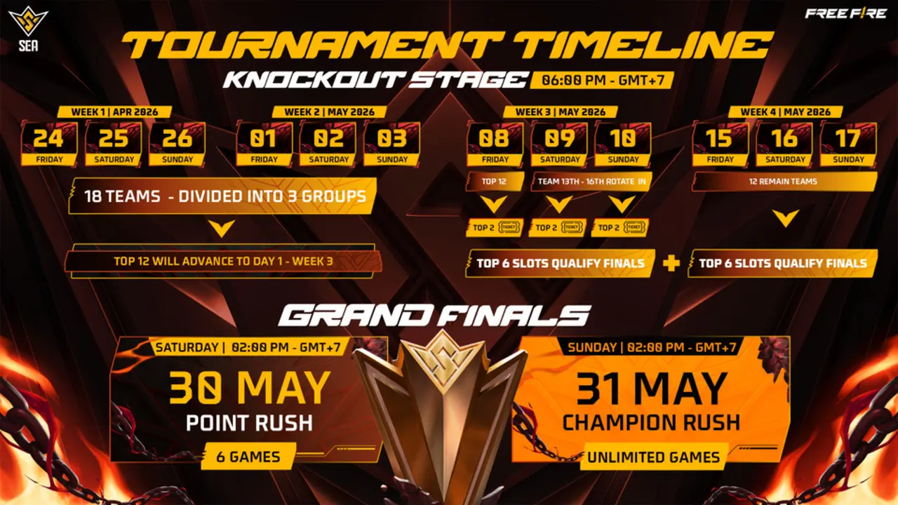 The FFWS SEA 2026 Spring schedule. (Garena)