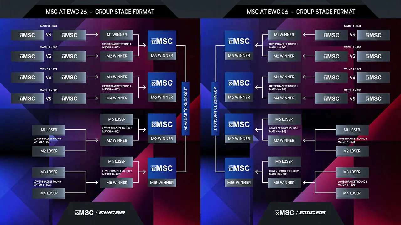 MSC 2026 group stage. (Moonton)