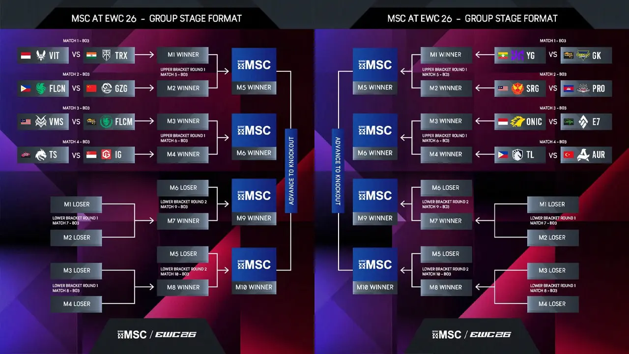The MSC 2026 group stage draw result. (Moonton)