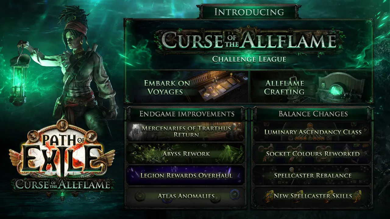 All new updates for Path of Exile: Curse of the Allflame. (Grinding Gears Games)