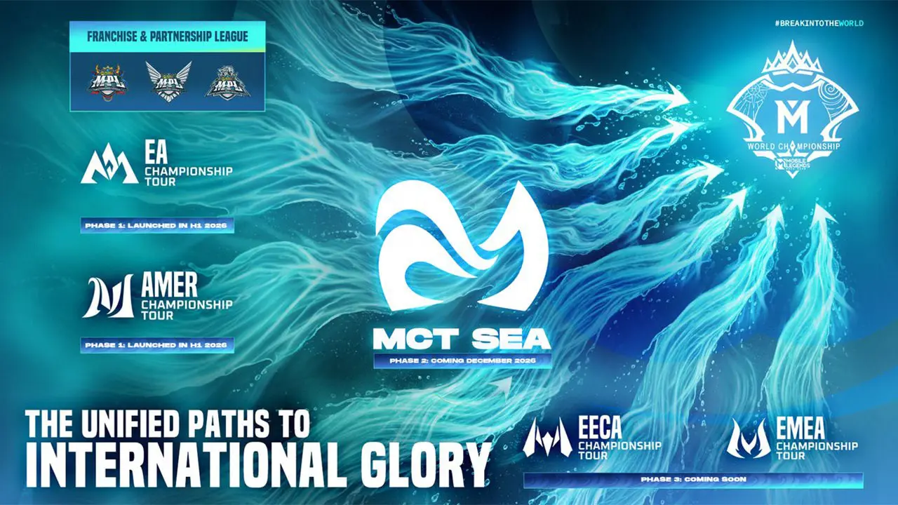 mct sea