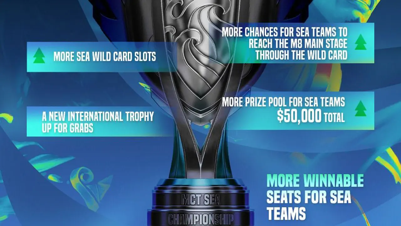MCT SEA opens a new path for teams to qualify for M Series. (Moonton)